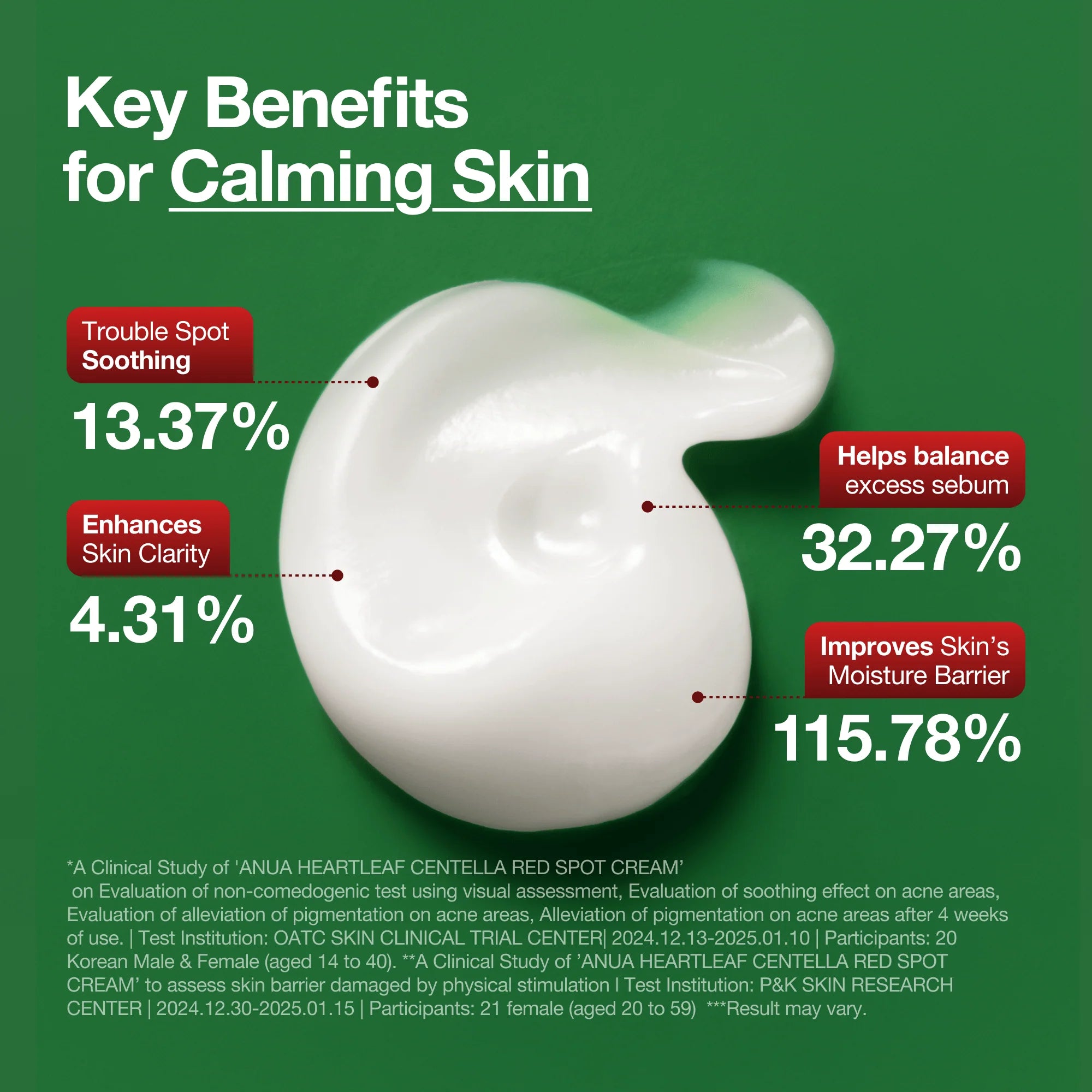 Anua Heartleaf Centella Red Spot Cream - TokTok Beauty